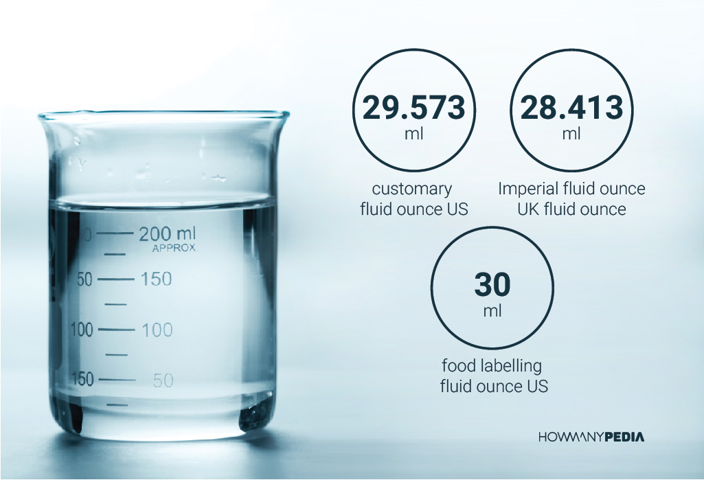 How much is 1000 ml of water in ounces?