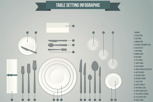 what-are-the-4-types-of-table-setting