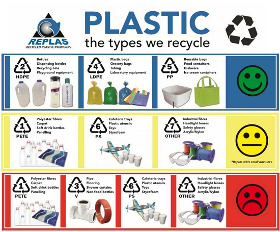 what-are-the-7-types-of-plastic