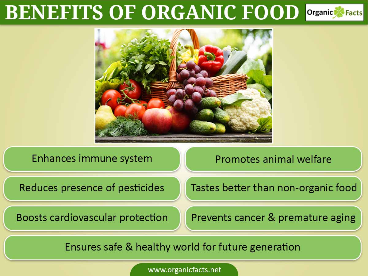 disadvantages of organic food